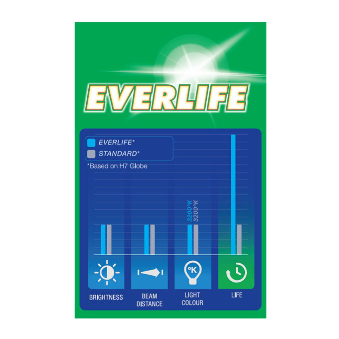 Narva Everlife