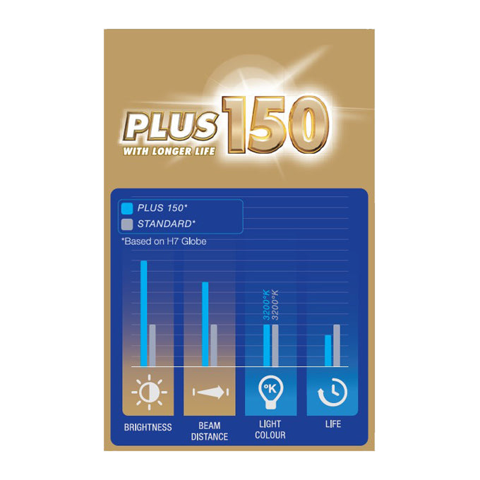 Narva Plus 150 Longer Life