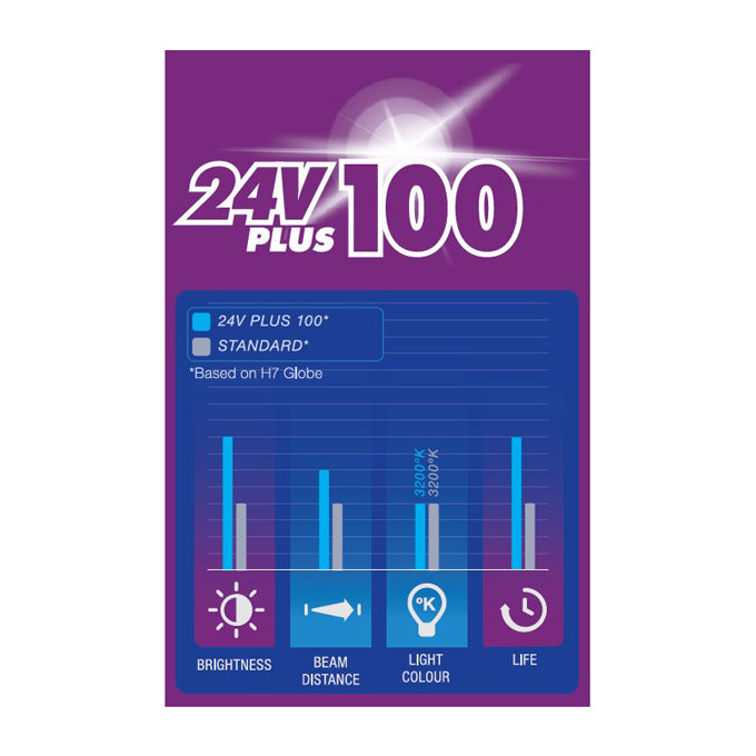 Narva 24V Plus 100 Long Life