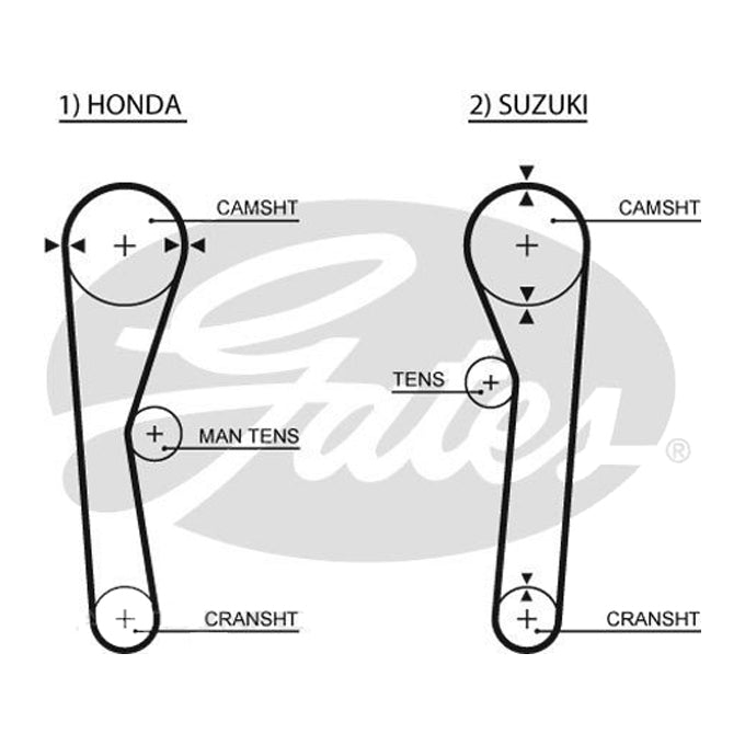 Gates Timing Belt T028