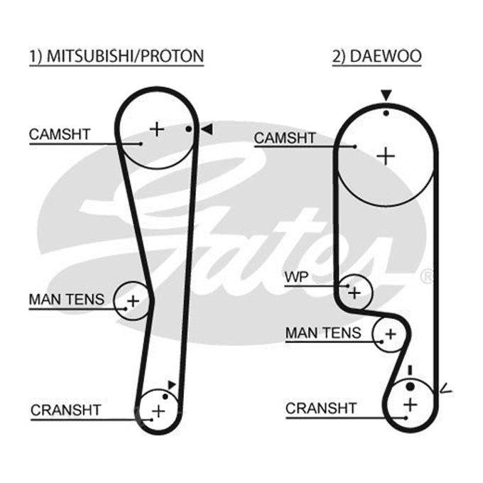 Gates Timing Belt T1353