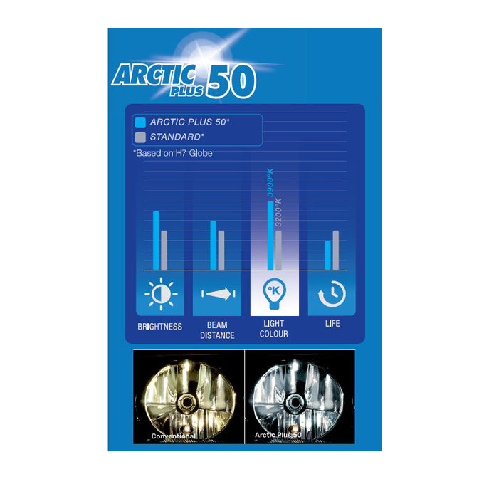 Narva Arctic Plus 50