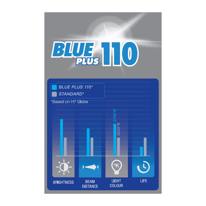 Narva Blue Plus 110
