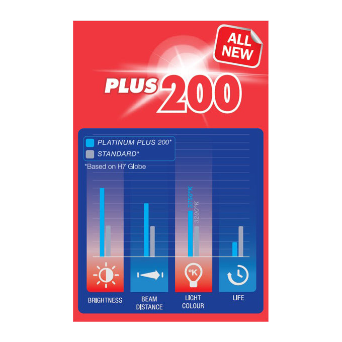 Narva Plus 200