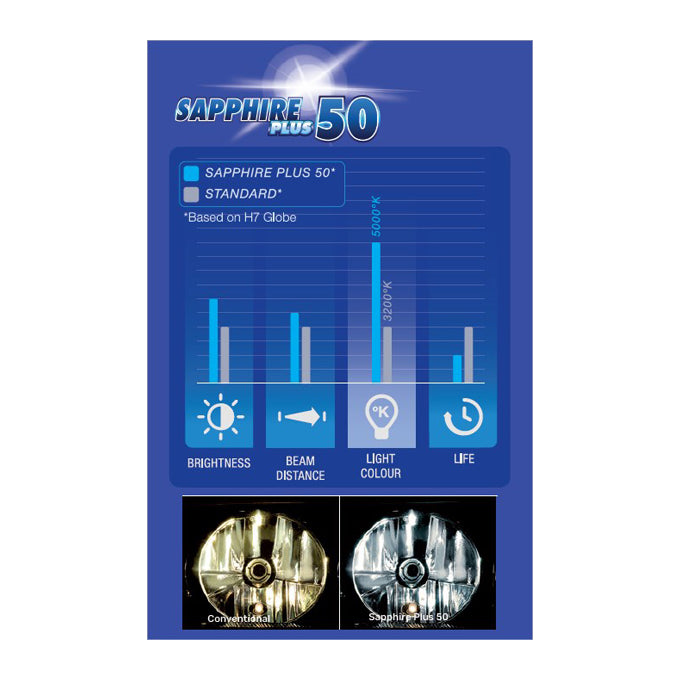 Narva Sapphire Plus 50